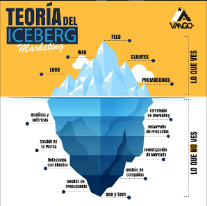 Galería de Vango Agencia Marketing Andorra 2